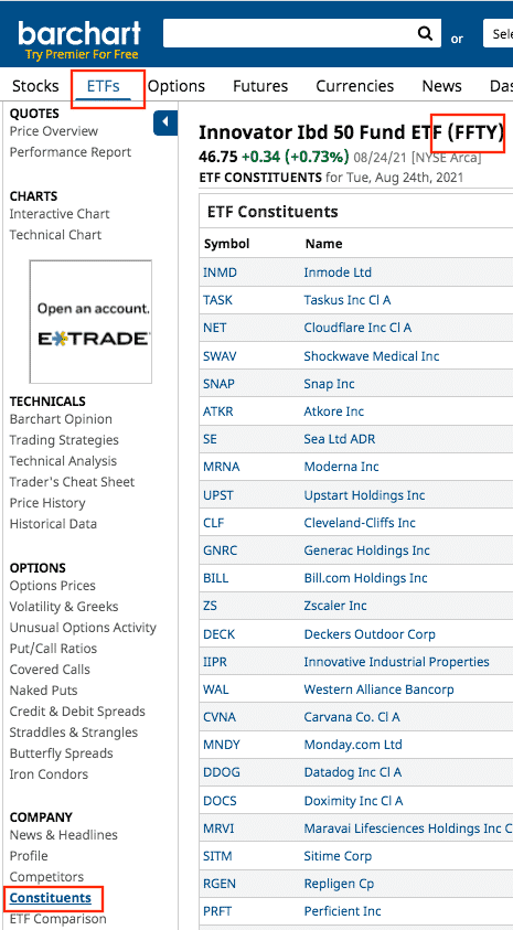 best stocks for covered call writing