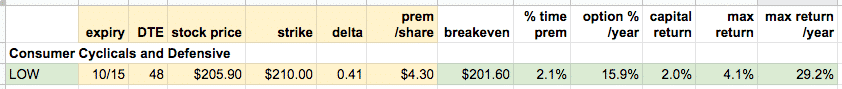 best stocks for covered calls 2021