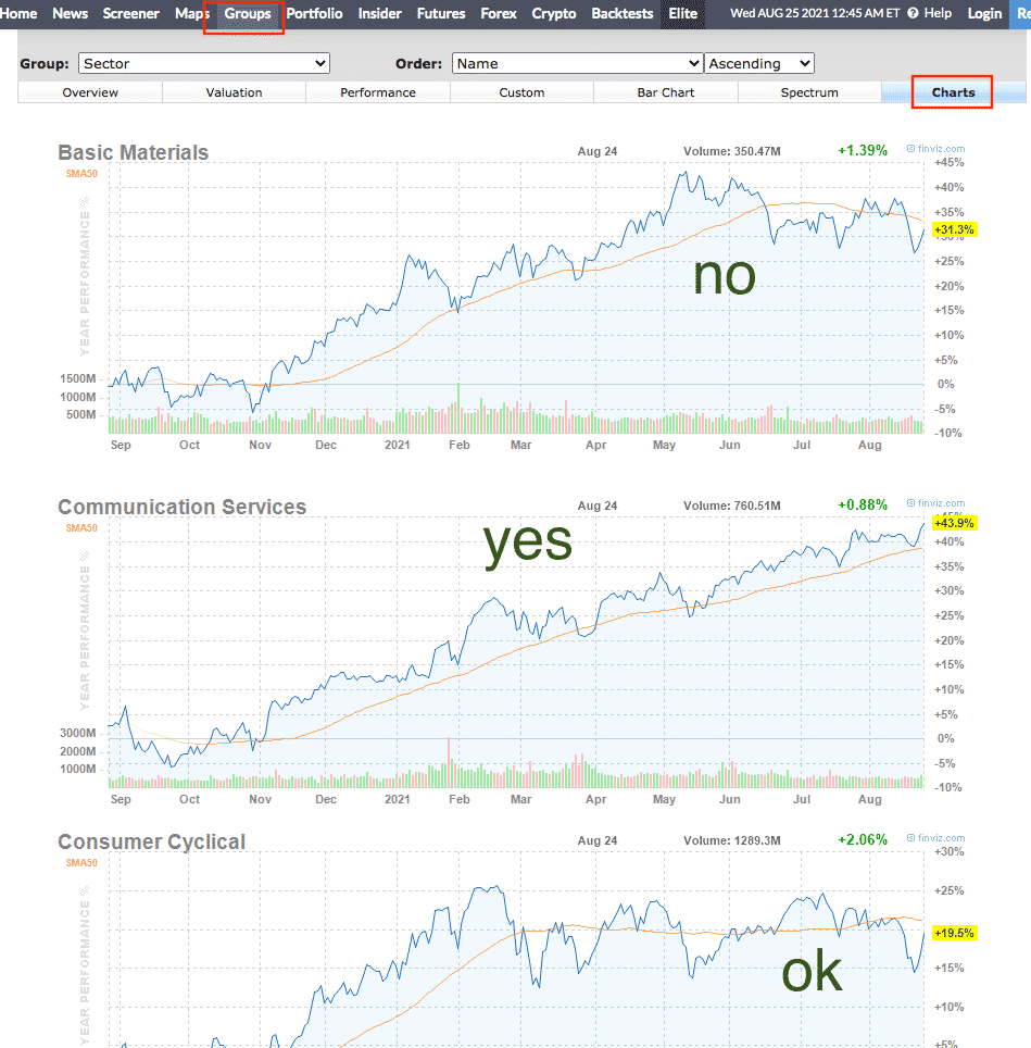 best stocks for covered calls 2021