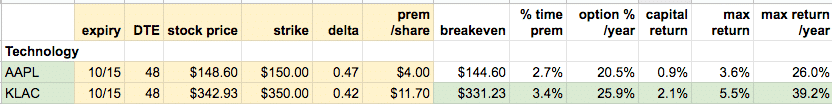 best stocks to sell covered calls