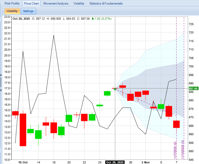 best time for long strangle options strategy