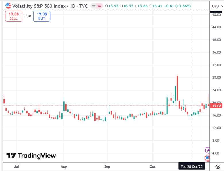 best time for long strangle options strategy