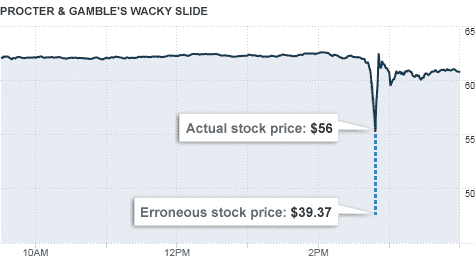 best trailing stop loss strategy