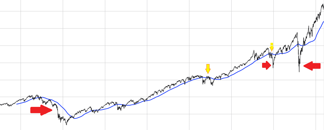 best trailing stop strategy