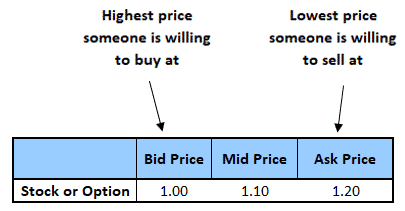 Net Landmand garn Everything You Need To Know About Options Bid Ask Spread