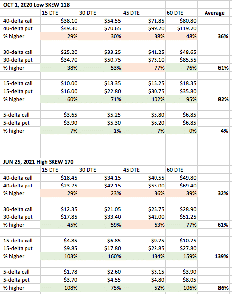 black swan stock market