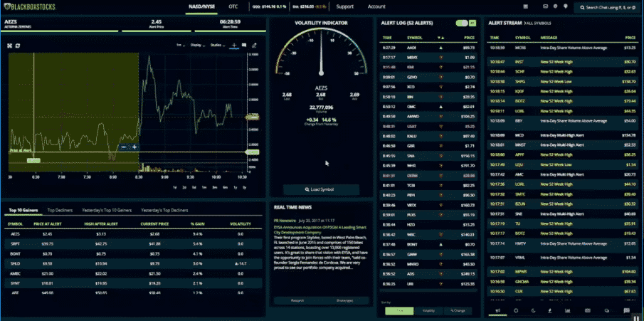 Black Box Stocks Review Everything You Need To Know