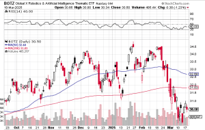 botz chart