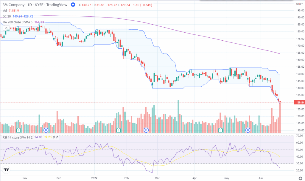 Breakout Trading Indicators