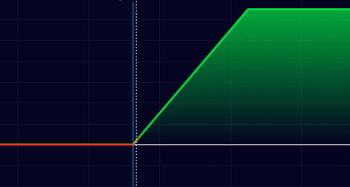 buffer etfs