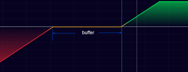 buffer etfs