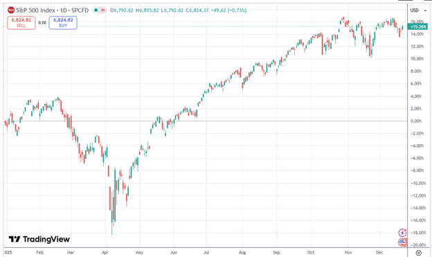buffer etfs