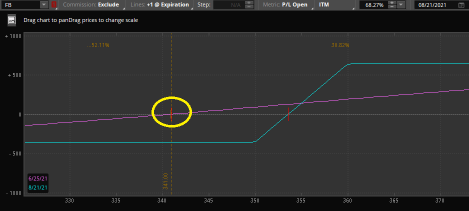 bull call spread exit