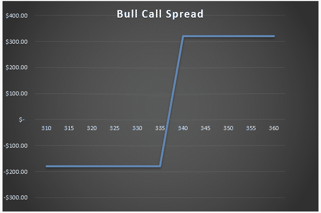 bull call spread option payoff graph