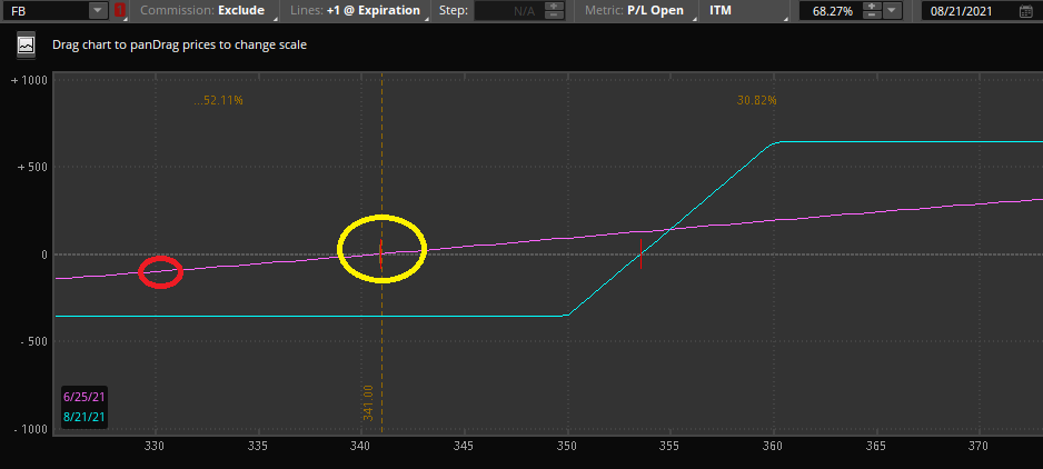 bull call spreads exit strategy