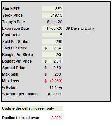 bull put spread calculator