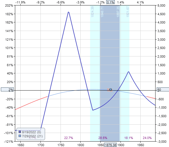Bullish Calendar Spread Options Trading IQ