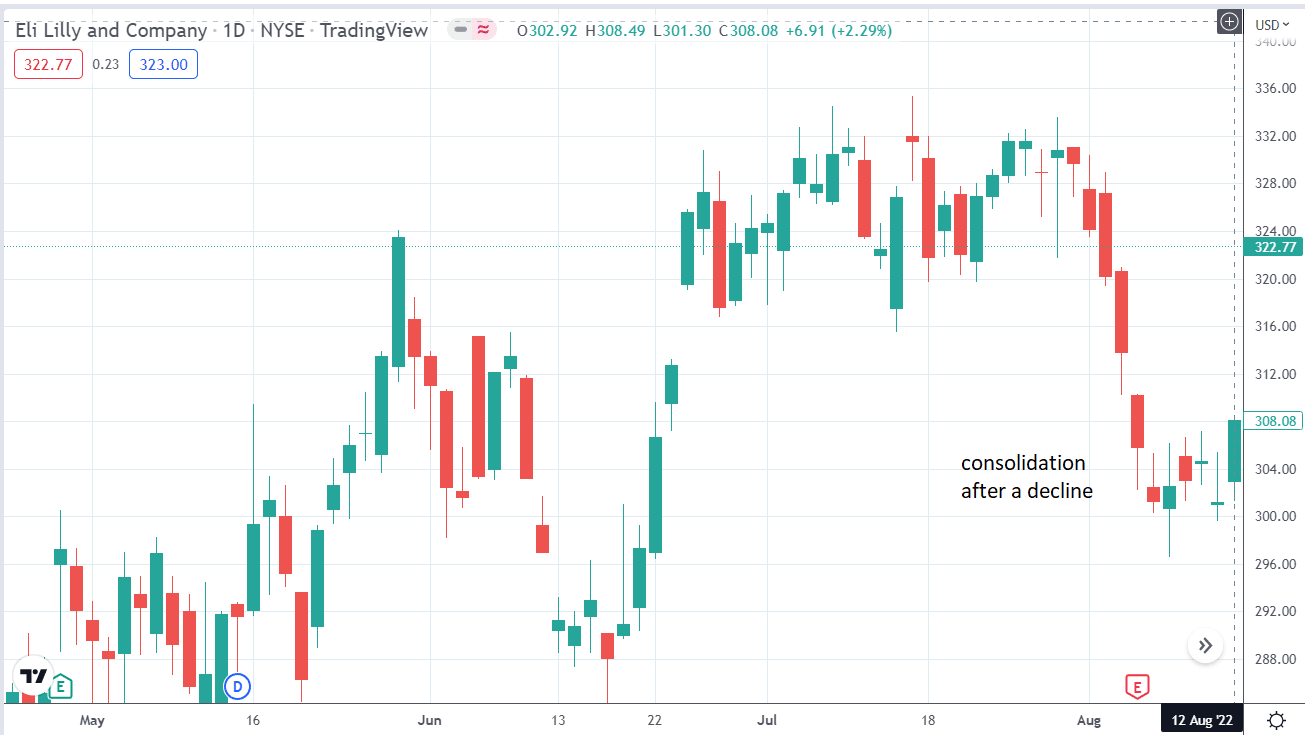 Bullish Calendar Spread Options Trading IQ