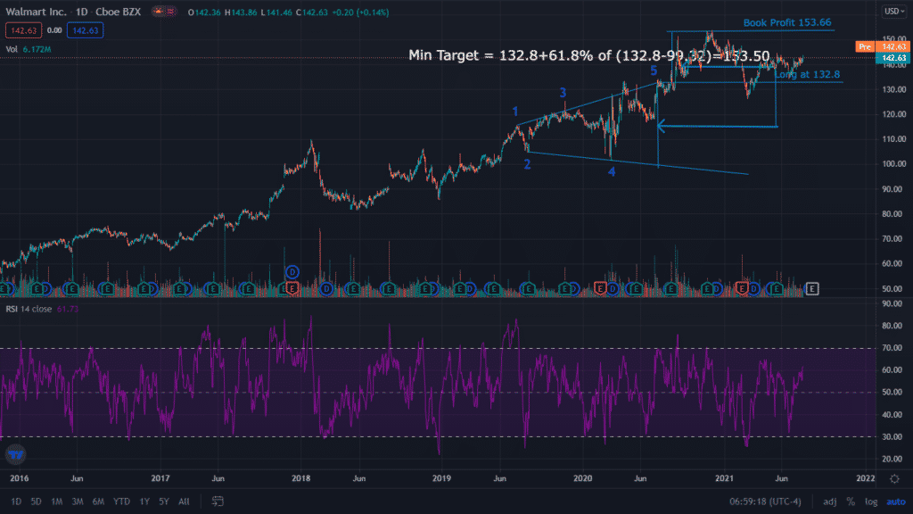 What is the Megaphone Pattern? ﻿ How To Trade It.