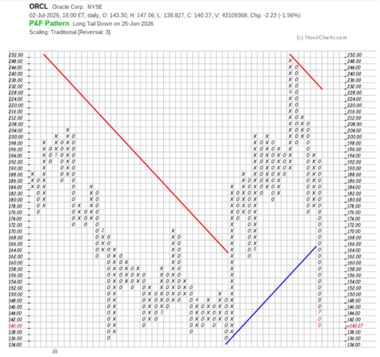 bullish percent index