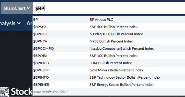 bullish percent index