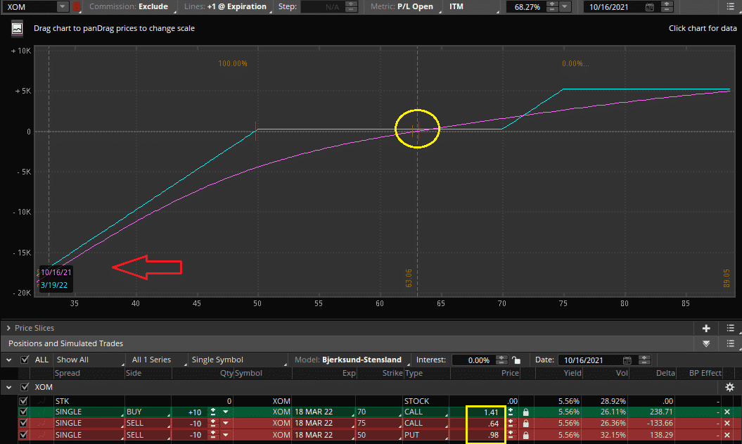 bullish seagull strategy