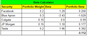calculate the beta of a portfolio