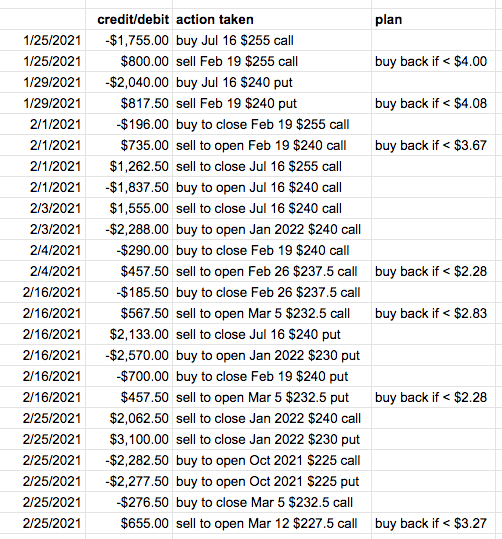 calendar spread adjustments