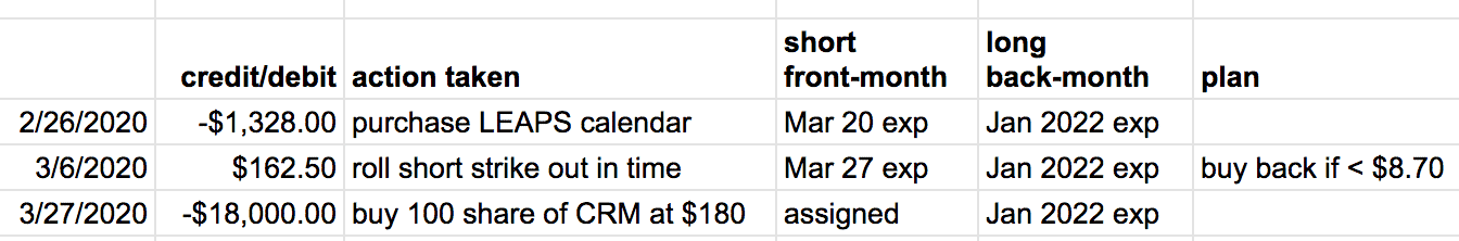 calendar spread adjustments