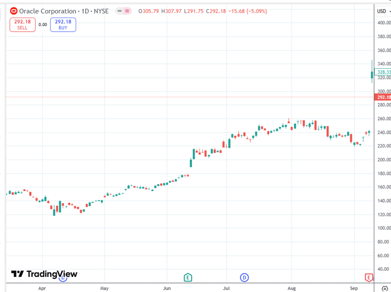 calendar spread at expiration