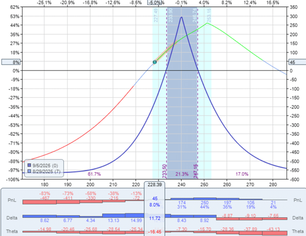 calendar spread at expiration