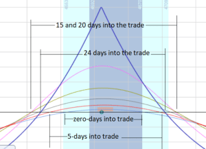 calendar spread example