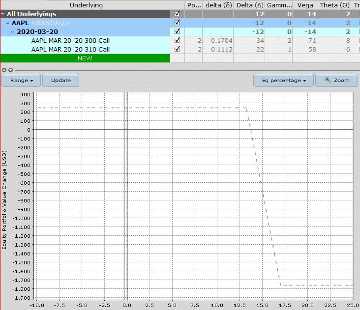 call credit spread