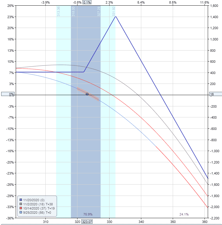 Gavin McMaster Blog | The Ultimate Guide To Call Ratio Spreads ...