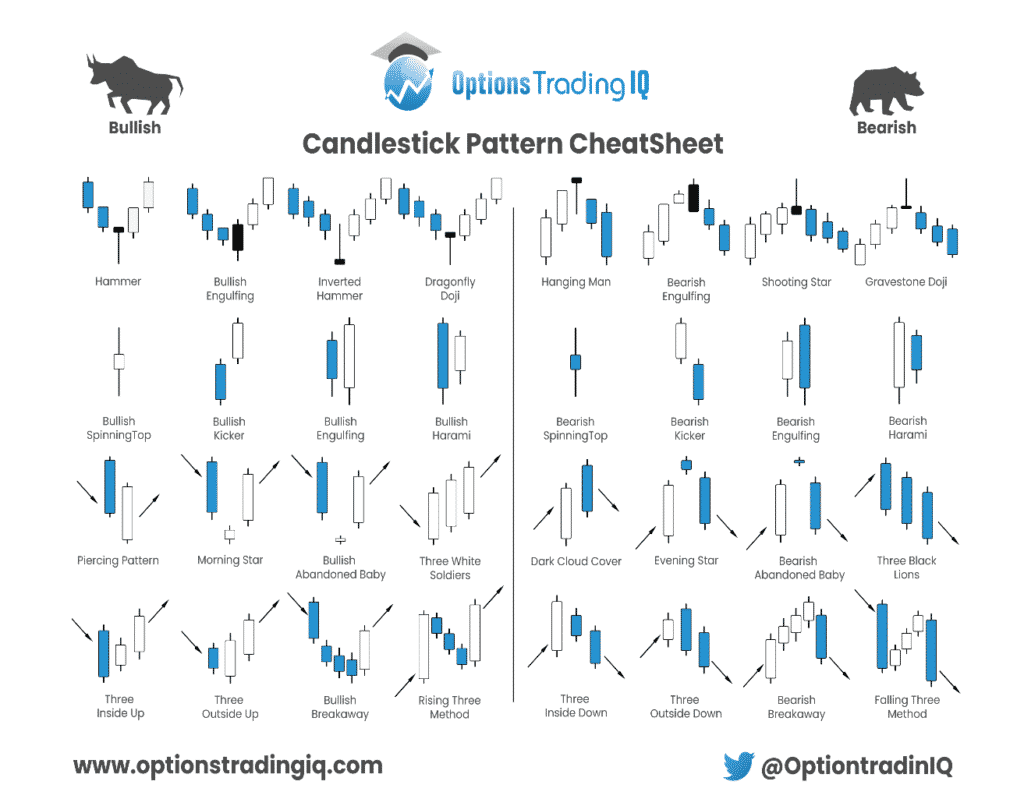 Most Accurate Candlestick Patterns Cheat Sheet