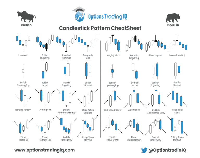 Printable Candlestick Pattern Cheat Sheet Pdf Archivesop