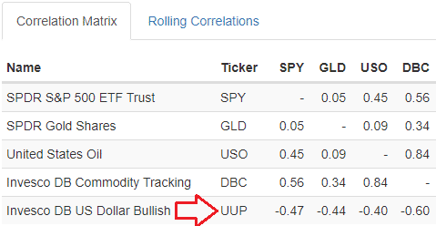 commodity futures