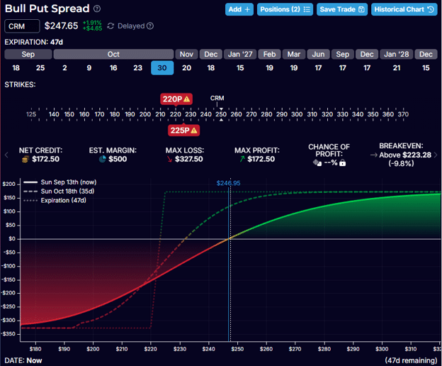 conditional vertical spread thinkorswim
