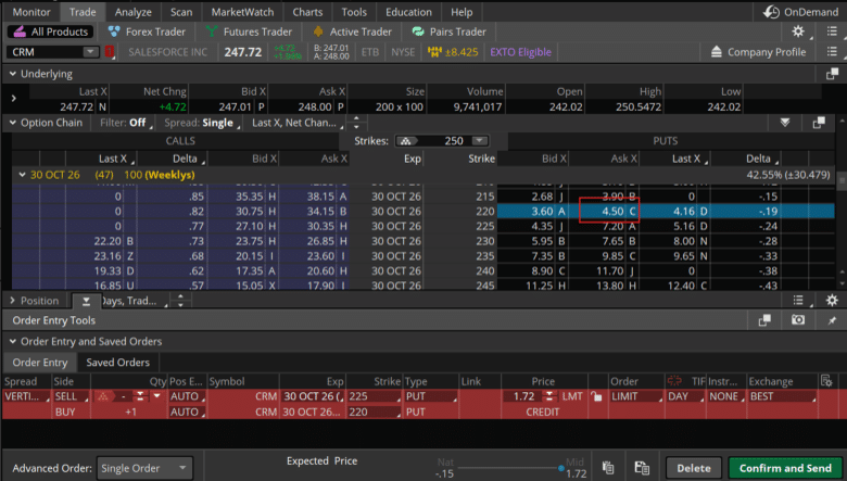 conditional vertical spread thinkorswim