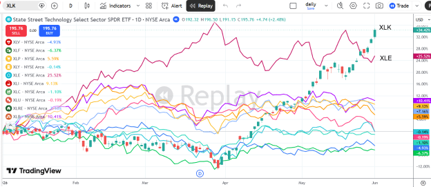 cor1m index