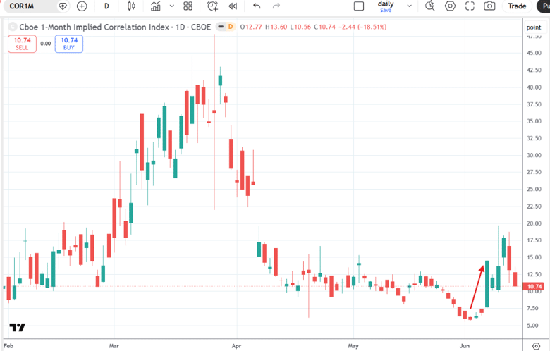 cor1m index