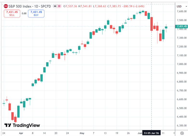 cor1m index
