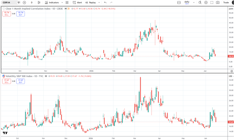 cor1m index