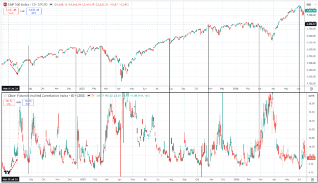 cor1m index
