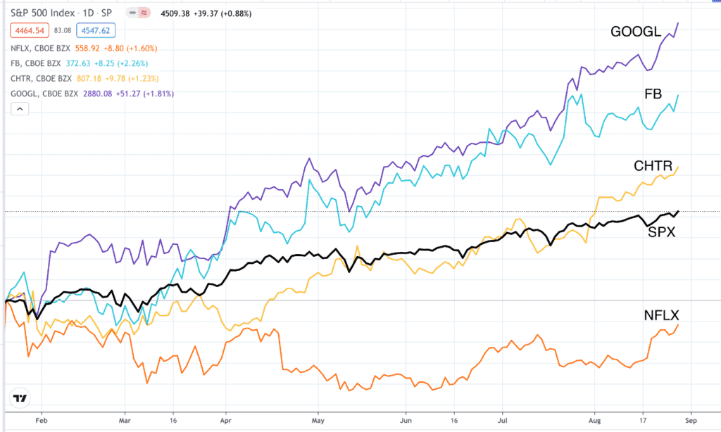 Best Stocks For Covered Calls Options Trading IQ