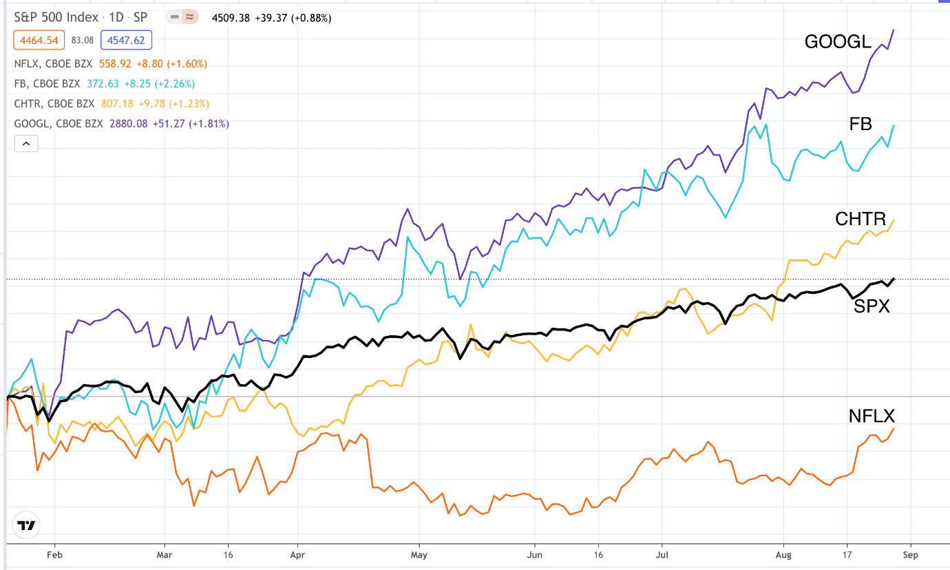 Best Stocks For Covered Calls Options Trading IQ