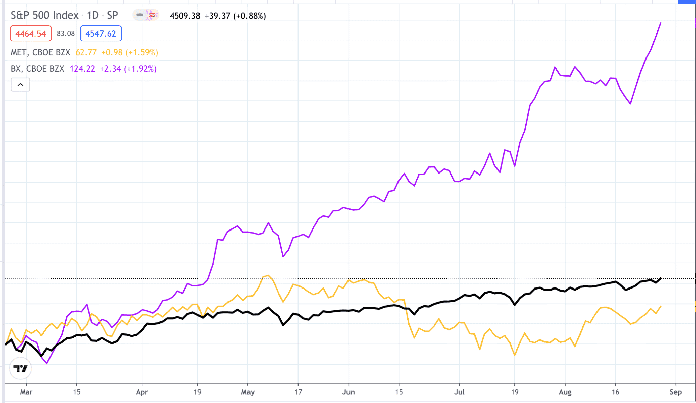 Best Stocks For Covered Calls Options Trading IQ