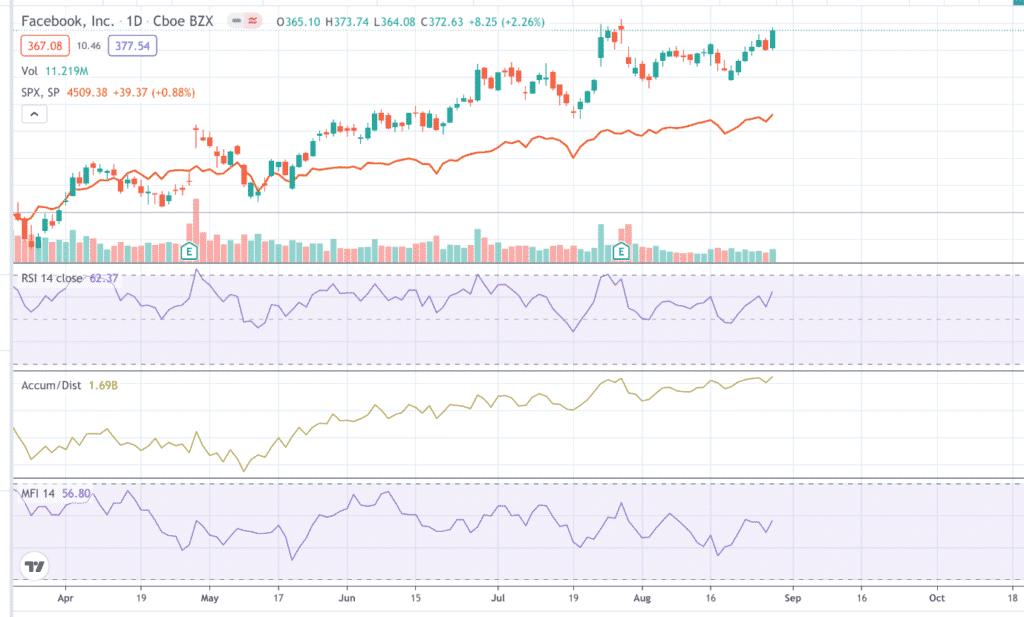 Best Covered Calls Stocks