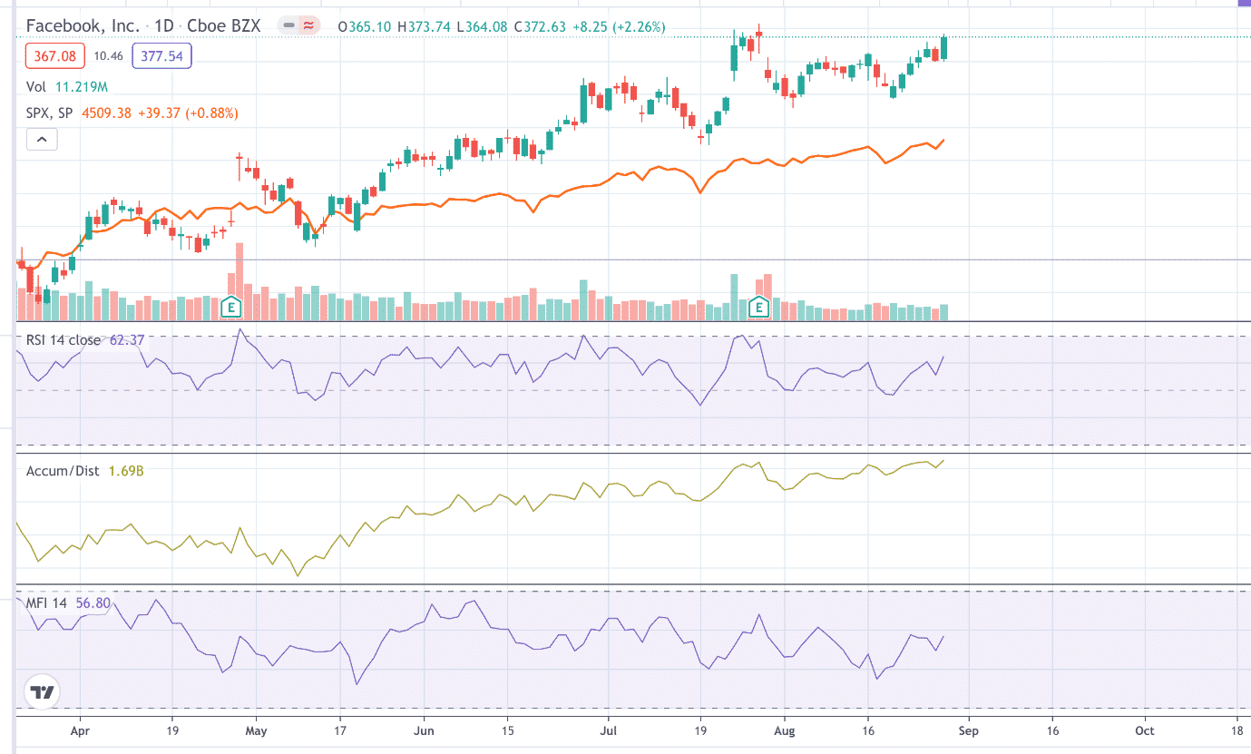 Best Stocks For Covered Calls