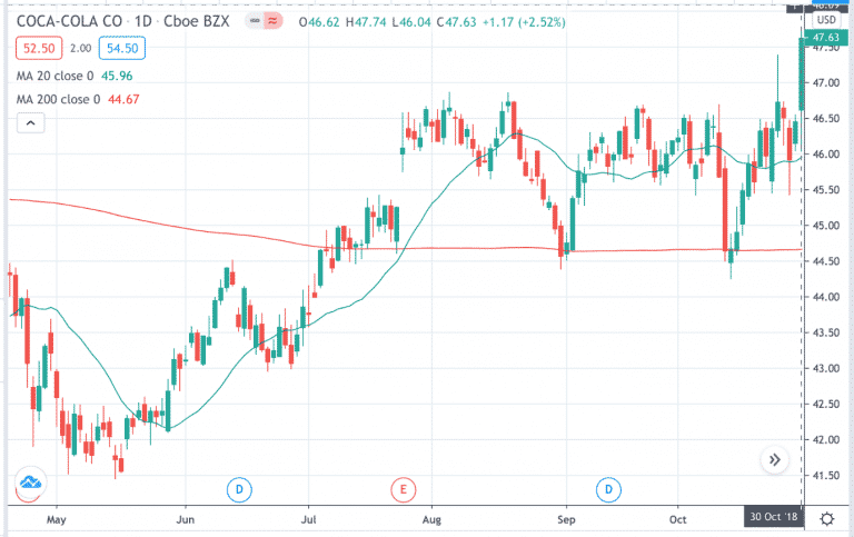 Covered Calls With LEAPs Options Strategy